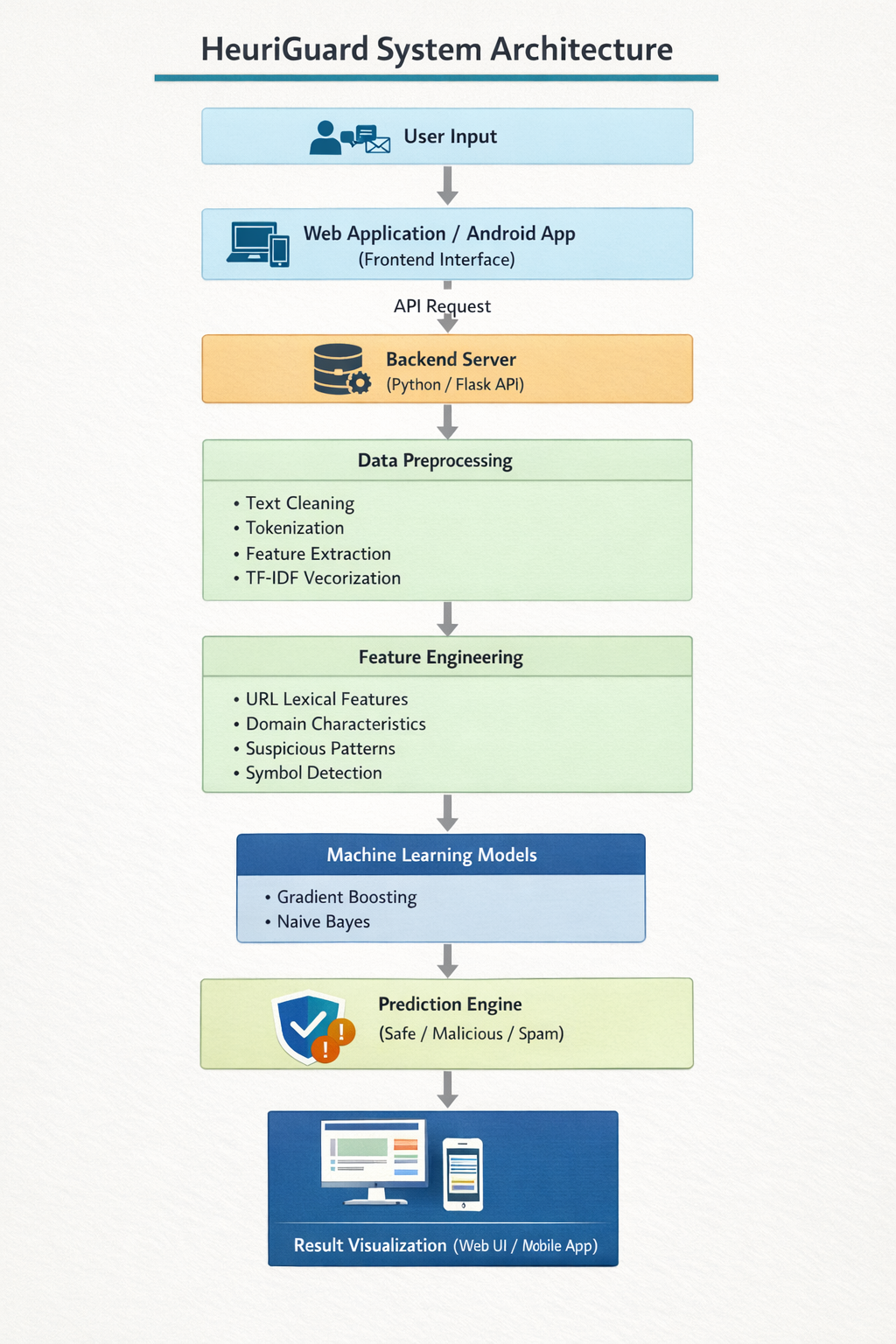 RAG assistant architecture diagram